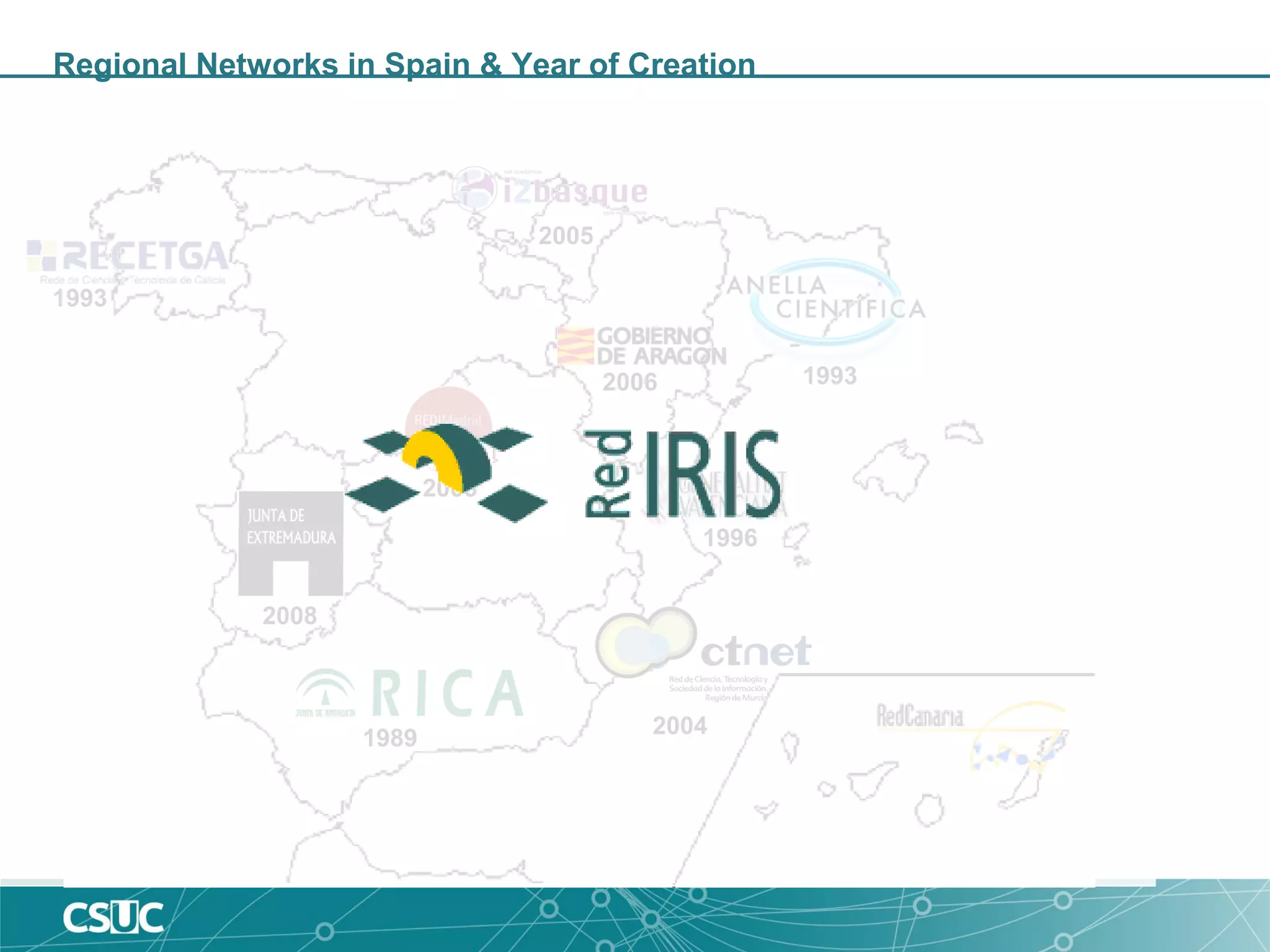 Regional Networks in Spain & Year of Creation
2003
1993
2008
2005
2006
2004
1996
1989
1993
 