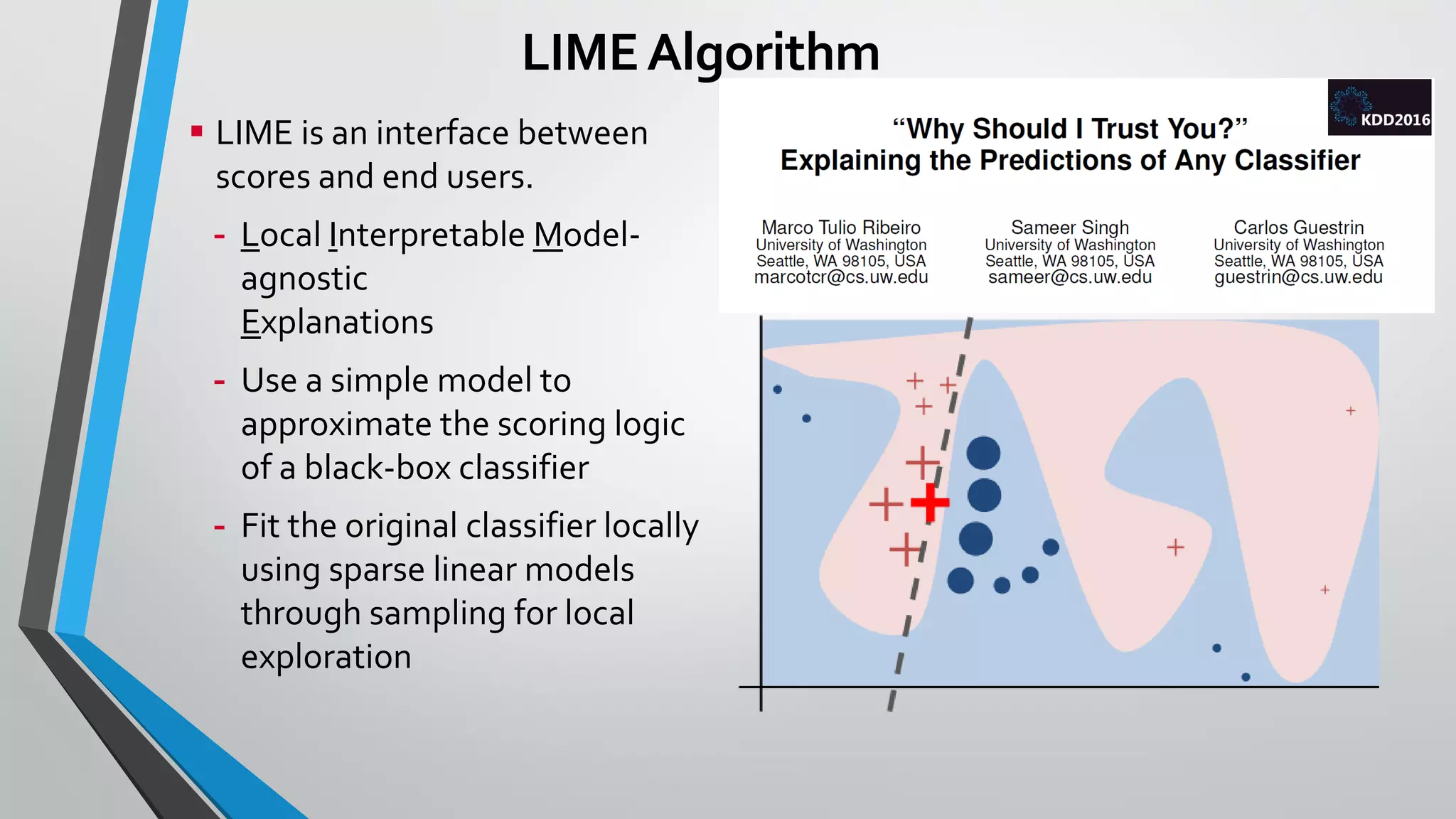 LIMEAlgorithm
 LIME is an interface between
scores and end users.
- Local Interpretable Model-
agnostic
Explanations
- Use a simple model to
approximate the scoring logic
of a black-box classifier
- Fit the original classifier locally
using sparse linear models
through sampling for local
exploration
 