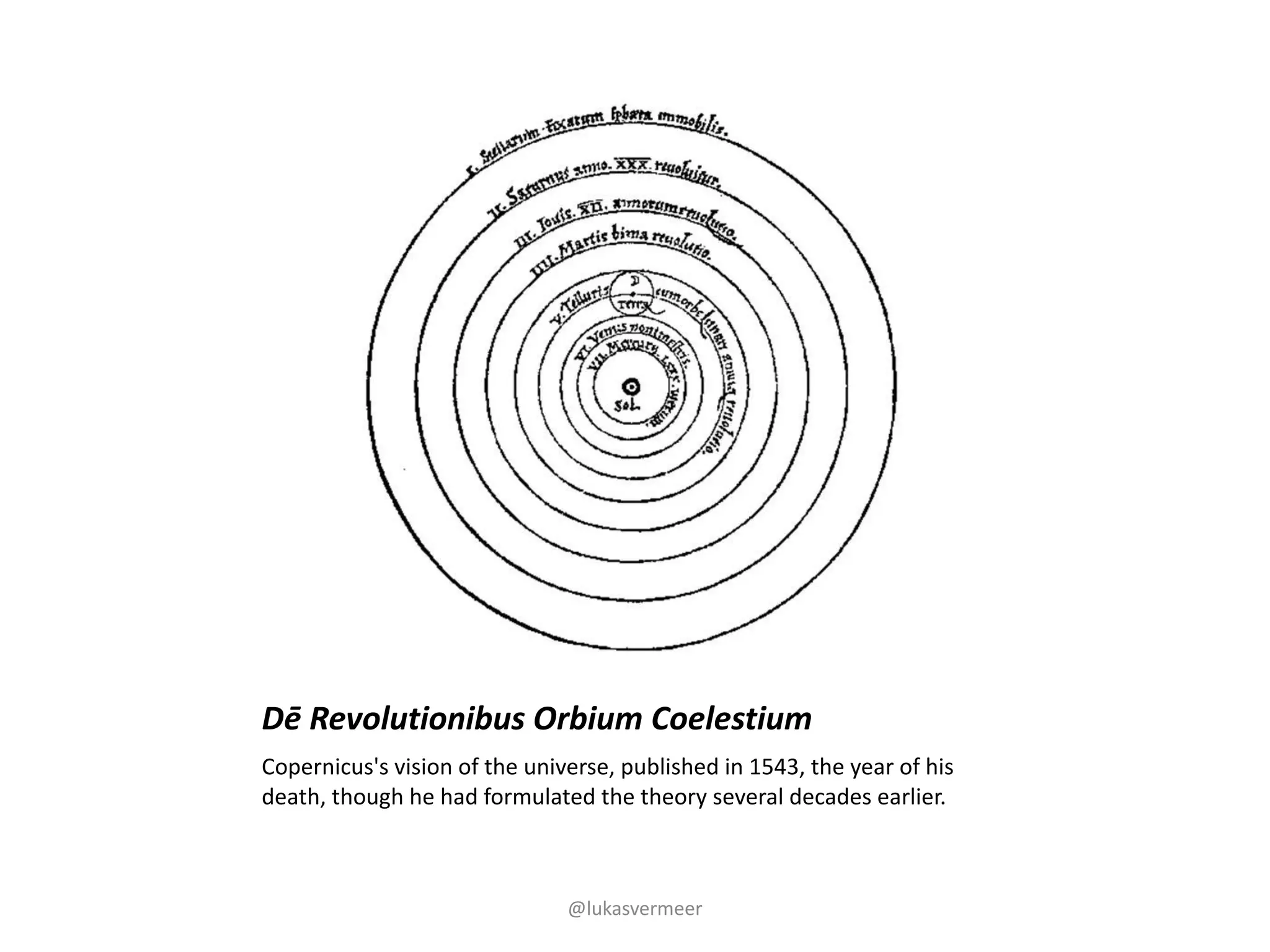 Dē Revolutionibus Orbium Coelestium
Copernicus's	vision	of	the	universe,	published	in	1543,	the	year	of	his	
death,	though	he	had	formulated	the	theory	several	decades	earlier.
@lukasvermeer
 