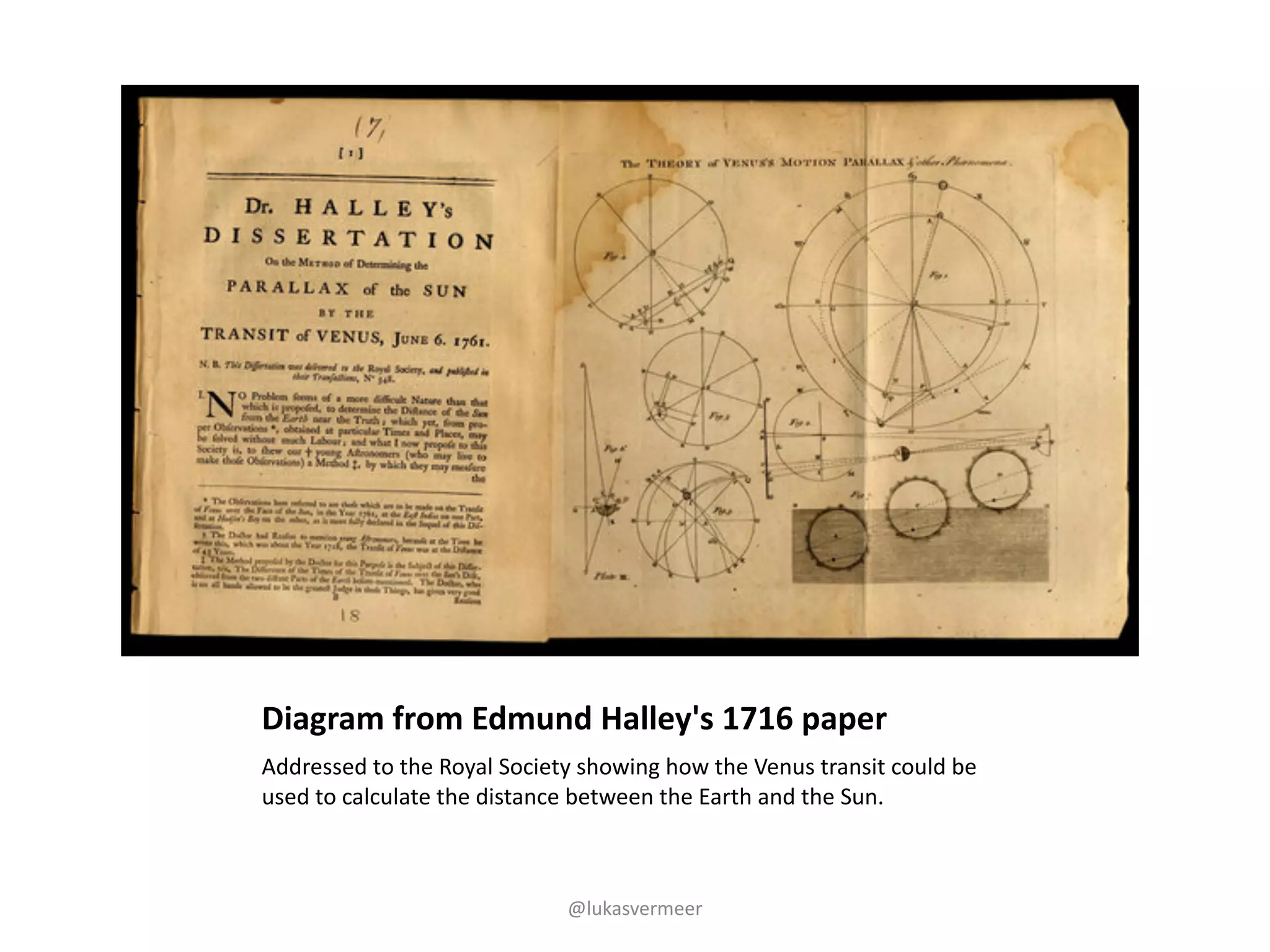 Diagram	from	Edmund	Halley's	1716	paper
Addressed	to	the	Royal	Society	showing	how	the	Venus	transit	could	be	
used	to	calculate	the	distance	between	the	Earth	and	the	Sun.
@lukasvermeer
 
