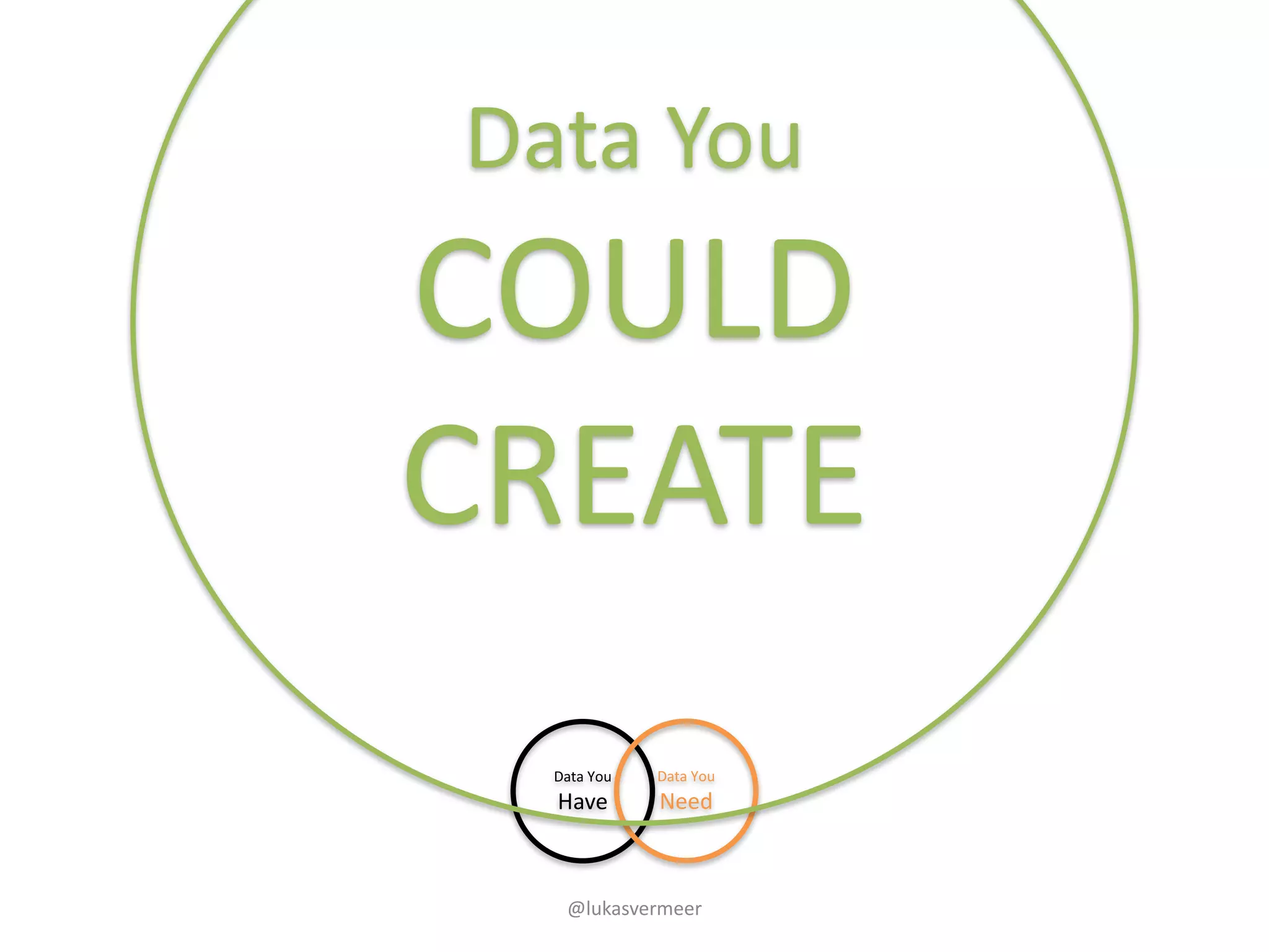 @lukasvermeer
Data	You	
Have
Data	You	
Need
Data	You	
COULD
CREATE
 
