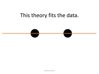 @lukasvermeer
This	theory	fits	the	data.
 