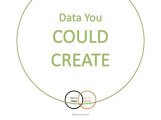 @lukasvermeer
Data	You	
Have
Data	You	
Need
Data	You	
COULD
CREATE
 