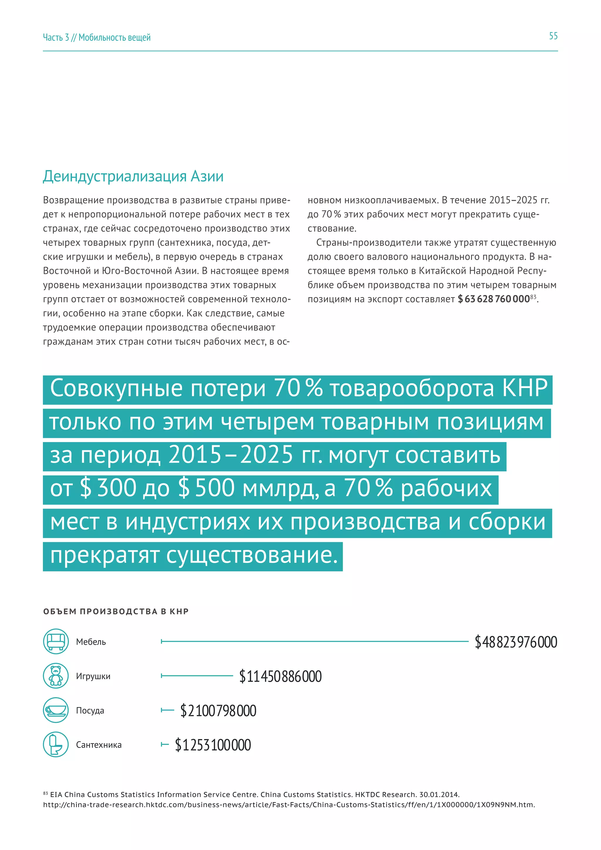 55Часть 3 // Мобильность вещей
Деиндустриализация Азии
Возвращение производства в развитые страны приве-
дет к непропорциональной потере рабочих мест в тех
странах, где сейчас сосредоточено производство этих
четырех товарных групп (сантехника, посуда, дет-
ские игрушки и мебель), в первую очередь в странах
Восточной и Юго-Восточной Азии. В настоящее время
уровень механизации производства этих товарных
групп отстает от возможностей современной техноло-
гии, особенно на этапе сборки. Как следствие, самые
трудоемкие операции производства обеспечивают
гражданам этих стран сотни тысяч рабочих мест, в ос-
новном низкооплачиваемых. В течение 2015–2025 гг.
до 70 % этих рабочих мест могут прекратить суще-
ствование.
Страны-производители также утратят существенную
долю своего валового национального продукта. В на-
стоящее время только в Китайской Народной Респу-
блике объем производства по этим четырем товарным
позициям на экспорт составляет $ 63 628 760 00083
.
Совокупные потери 70 % товарооборота КНР
только по этим четырем товарным позициям
за период 2015–2025 гг. могут составить
от $ 300 до $ 500 ммлрд, а 70 % рабочих
мест в индустриях их производства и сборки
прекратят существование.
ОБЪЕМ ПР ОИЗВОДС ТВА В КНР
83
EIA China Customs Statistics Information Service Centre. China Customs Statistics. HKTDC Research. 30.01.2014.
http://china-trade-research.hktdc.com/business-news/article/Fast-Facts/China-Customs-Statistics/ff/en/1/1X000000/1X09N9NM.htm.
Мебель $ 48 823 976 000
Игрушки $ 11 450 886 000
Посуда $ 2 100 798 000
Сантехника $ 1 253 100 000
 