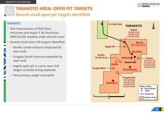 N110 Structure 1711-Tabakoto-Mine.pptx