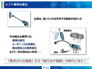 以前は、狙っていけば的中する確率が高かった
今の組込み業界では、
環境の変化
ユーザニーズの多様化
競合他社との競争激化
などで、先の読めない状況・・・
環境変化
競合
ソフト業界の変化
11
『要求される価値』から『創り出す価値』の時代に突入！
 