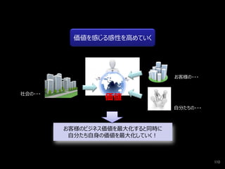 110
お客様のビジネス価値を最大化すると同時に
自分たち自身の価値を最大化していく！
価値を感じる感性を高めていく
社会の・・・
価値
お客様の・・・
自分たちの・・・
 