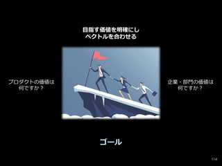 114
ゴール
プロダクトの価値は
何ですか？
企業・部門の価値は
何ですか？
目指す価値を明確にし
ベクトルを合わせる
 