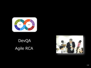 122
DevQA
Agile RCA
 