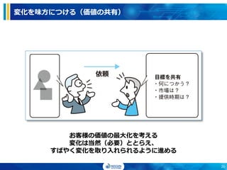 変化を味方につける（価値の共有）
お客様の価値の最大化を考える
変化は当然（必要）ととらえ、
すばやく変化を取り入れられるように進める
20
 