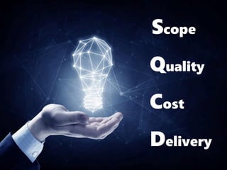 Quality
Cost
Delivery
Scope
 