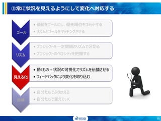 ③常に状況を見えるようにして変化へ対応する
ゴール
• 価値をゴールにし、優先順位をコミットする
• リズムとゴールをマッチングさせる
リズム
• プロジェクトを一定間隔のリズムで区切る
• プロジェクトのベロシティを把握する
見える化
• 動くもの＋状況の可視化でリズムを伝播させる
• フィードバックにより変化を取り込む
自律
• 自分たちでふりかえる
• 自分たちで変えていく
50
 