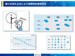 様々な見える化により透明性を実現する
52
 
