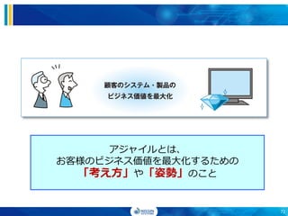 72
アジャイルとは、
お客様のビジネス価値を最大化するための
「考え方」や「姿勢」のこと
 