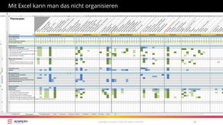 Copyright Scompler GmbH (all rights reserved) 15
Mit Excel kann man das nicht organisieren
 