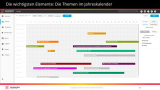 Copyright Scompler GmbH (all rights reserved) 30
Die wichtigsten Elemente: Die Themen im Jahreskalender
 