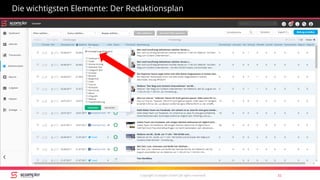 Copyright Scompler GmbH (all rights reserved) 32
Die wichtigsten Elemente: Der Redaktionsplan
 