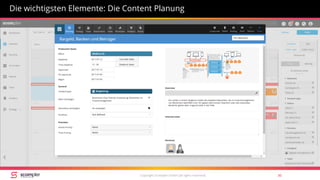 Copyright Scompler GmbH (all rights reserved) 36
Die wichtigsten Elemente: Die Content Planung
 