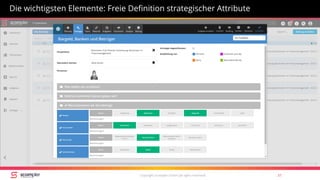 Copyright Scompler GmbH (all rights reserved) 37
Die wichtigsten Elemente: Freie Definition strategischer Attribute
 