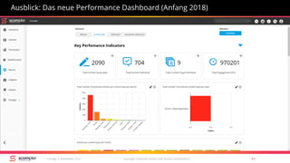 copyright Scompler GmbH (alle Rechte vorbehalten) 47Freitag, 3. November 2017
Ausblick: Das neue Performance Dashboard (Anfang 2018)
 