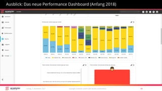 copyright Scompler GmbH (alle Rechte vorbehalten) 48Freitag, 3. November 2017
Ausblick: Das neue Performance Dashboard (Anfang 2018)
 