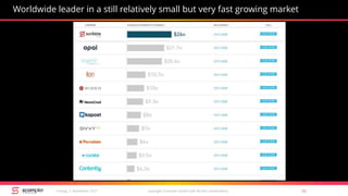 Worldwide leader in a still relatively small but very fast growing market
copyright Scompler GmbH (alle Rechte vorbehalten) 55Freitag, 3. November 2017
 