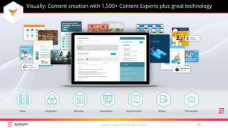 Visually: Content creation with 1,500+ Content Experts plus great technology
Copyright Scompler GmbH (all rights reserved) 59
Video Infographic Microsite Presentation Social Content Writing Photography
 