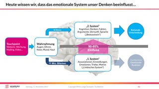 Copyright Mirko Lange, Scompler / Scribbleive 10Samstag, 11. November 2017
Heute wissen wir, dass das emotionale System unser Denken beeinflusst…
„2. System“
Kognition: Denken, Fakten,
Argumente, Vernunft, Sprache
(„Bewusstsein“)
„1. System“
Assoziationen, Einstellungen,
Emotionen, Triebe, Motive
(„Limbisches System“)
Unwillkürliche
Emotionale
Reaktion
11 Mio. Bits/sec
Rationale
Entscheidung
50 Bits/sec
Touchpoint
Website, Werbung,
Mailing, Video…
Wahrnehmung
Augen, Ohren,
Nase, Mund, Haut
90-95%
Einfluss
 