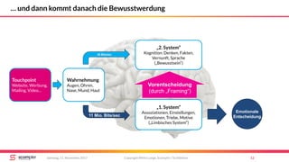 … und dann kommt danach die Bewusstwerdung
Copyright Mirko Lange, Scompler / Scribbleive 12Samstag, 11. November 2017
„2. System“
Kognition: Denken, Fakten,
Vernunft, Sprache
(„Bewusstsein“)
„1. System“
Assoziationen, Einstellungen,
Emotionen, Triebe, Motive
(„Limbisches System“)
Emotionale
Entscheidung11 Mio. Bits/sec
Vorentscheidung
(durch „Framing“)
Wahrnehmung
Augen, Ohren,
Nase, Mund, Haut
50 Bits/sec
Touchpoint
Website, Werbung,
Mailing, Video…
 