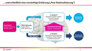… und schließlich eine vernünftige Erklärung („Post-Rationalisierung“)
Copyright Mirko Lange, Scompler / Scribbleive 13Samstag, 11. November 2017
„2. System“
Kognition: Denken, Fakten,
Vernunft, Sprache
(„Bewusstsein“)
„1. System“
Assoziationen, Einstellungen,
Emotionen, Triebe, Motive
(„Limbisches System“)
Emotionale
Entscheidung11 Mio. Bits/sec
Vernünftige
Erklärung
Vorentscheidung
(durch „Framing“)
Wahrnehmung
Augen, Ohren,
Nase, Mund, Haut
50 Bits/sec
Touchpoint
Website, Werbung,
Mailing, Video…
 