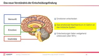Das neue Verständnis der Entscheidungsfindung
Copyright Mirko Lange, Scompler / Scribbleive 18Samstag, 11. November 2017
 
