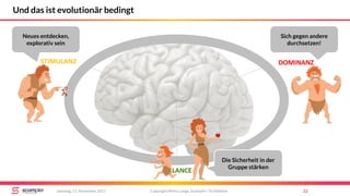 STIMULANZ
BALANCE
DOMINANZ
Copyright Mirko Lange, Scompler / Scribbleive 22Samstag, 11. November 2017
Und das ist evolutionär bedingt
Sich gegen andere
durchsetzen!
Neues entdecken,
explorativ sein
Die Sicherheit in der
Gruppe stärken
 