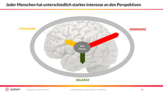 STIMULANZ
BALANCE
DOMINANZ
Copyright Mirko Lange, Scompler / Scribbleive 25Samstag, 11. November 2017
Jeder Menschen hat unterschiedlich starkes Interesse an den Perspektiven
Das
Thema
 