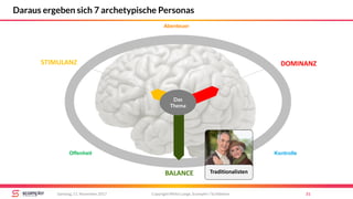 STIMULANZ
BALANCE
DOMINANZ
Abenteuer
Offenheit Kontrolle
Copyright Mirko Lange, Scompler / Scribbleive 31Samstag, 11. November 2017
Daraus ergeben sich 7 archetypische Personas
Traditionalisten
Das
Thema
 