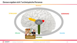 STIMULANZ
BALANCE
DOMINANZ
Abenteuer
Offenheit Kontrolle
Copyright Mirko Lange, Scompler / Scribbleive 32Samstag, 11. November 2017
Daraus ergeben sich 7 archetypische Personas
Das
Thema
Harmonisierer
 