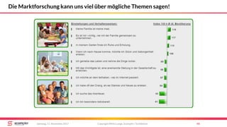 Copyright Mirko Lange, Scompler / Scribbleive 44Samstag, 11. November 2017
Die Marktforschung kann uns viel über mögliche Themen sagen!
 