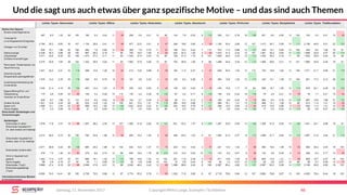 Copyright Mirko Lange, Scompler / Scribbleive 46Samstag, 11. November 2017
Und die sagt uns auch etwas über ganz spezifische Motive – und das sind auch Themen
 