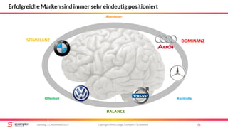 STIMULANZ
BALANCE
DOMINANZ
Abenteuer
Offenheit Kontrolle
Copyright Mirko Lange, Scompler / Scribbleive 51Samstag, 11. November 2017
Erfolgreiche Marken sind immer sehr eindeutig positioniert
 