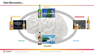 STIMULANZ
BALANCE
DOMINANZ
Abenteuer
Offenheit Kontrolle
Copyright Mirko Lange, Scompler / Scribbleive 53Samstag, 11. November 2017
Oder Biermarken…
 