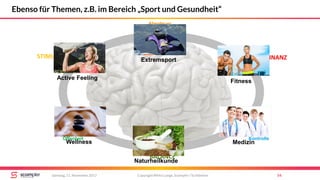STIMULANZ
BALANCE
DOMINANZ
Abenteuer
Offenheit Kontrolle
Copyright Mirko Lange, Scompler / Scribbleive 54Samstag, 11. November 2017
Ebenso für Themen, z.B. im Bereich „Sport und Gesundheit“
Naturheilkunde
Active Feeling
Wellness
Fitness
Medizin
Extremsport
 
