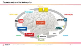 STIMULANZ
BALANCE
DOMINANZ
Abenteuer
Offenheit Kontrolle
Copyright Mirko Lange, Scompler / Scribbleive 58Samstag, 11. November 2017
Genauso wie soziale Netzwerke
SMS
 