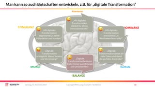 STIMULANZ
BALANCE
DOMINANZ
Abenteuer
Offenheit Kontrolle
Copyright Mirko Lange, Scompler / Scribbleive 60Samstag, 11. November 2017
Man kann so auch Botschaften entwickeln, z.B. für „digitale Transformation“
„Digitale
Transformation bietet dir
viele Daten und damit
die perfekte Kontrolle!“
„Mit digitaler
Transformation
entwickelst Du
Wettbewerbsvorteile!“
„Mit digitaler
Transformation
stärkst Du Deine
Innovationskraft!“
„Mit digitaler
Transformation
begeisterst Du deine
Mitarbeiter und Kunden!“
„Digitale
Transformation bedeutet
leider immer auch Change
und Unsicherheit!“
„Digitale
Transformation
ermöglicht klasse Service
und Vernetzung!“
 