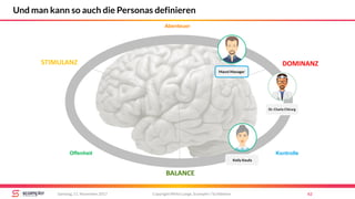 STIMULANZ
BALANCE
DOMINANZ
Abenteuer
Offenheit Kontrolle
Copyright Mirko Lange, Scompler / Scribbleive 62Samstag, 11. November 2017
Und man kann so auch die Personas definieren
Kelly Keufa
Manni Manager
Dr. Charly Chirurg
 