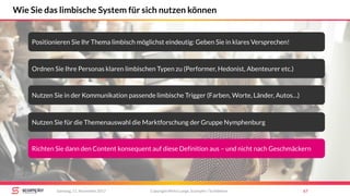 Copyright Mirko Lange, Scompler / Scribbleive 67Samstag, 11. November 2017
Wie Sie das limbische System für sich nutzen können
Positionieren Sie Ihr Thema limbisch möglichst eindeutig: Geben Sie in klares Versprechen!
Nutzen Sie in der Kommunikation passende limbische Trigger (Farben, Worte, Länder, Autos…)
Ordnen Sie Ihre Personas klaren limbischen Typen zu (Performer, Hedonist, Abenteurer etc.)
Nutzen Sie für die Themenauswahl die Marktforschung der Gruppe Nymphenburg
Richten Sie dann den Content konsequent auf diese Definition aus – und nicht nach Geschmäckern
 