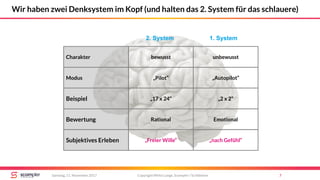Copyright Mirko Lange, Scompler / Scribbleive 7Samstag, 11. November 2017
Wir haben zwei Denksystem im Kopf (und halten das 2. System für das schlauere)
Charakter
Modus
Beispiel
Bewertung
Subjektives Erleben
bewusst
„Pilot“
„17 x 24“
Rational
„Freier Wille“
unbewusst
„Autopilot“
„2 x 2“
Emotional
„nach Gefühl“
1. System2. System
 