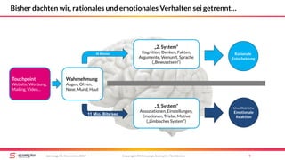 Copyright Mirko Lange, Scompler / Scribbleive 9Samstag, 11. November 2017
Bisher dachten wir, rationales und emotionales Verhalten sei getrennt…
„2. System“
Kognition: Denken, Fakten,
Argumente, Vernunft, Sprache
(„Bewusstsein“)
„1. System“
Assoziationen, Einstellungen,
Emotionen, Triebe, Motive
(„Limbisches System“)
Wahrnehmung
Augen, Ohren,
Nase, Mund, Haut
Unwillkürliche
Emotionale
Reaktion
11 Mio. Bits/sec
Rationale
Entscheidung
50 Bits/sec
Touchpoint
Website, Werbung,
Mailing, Video…
 