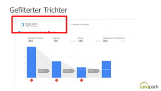 Gefilterter Trichter
 