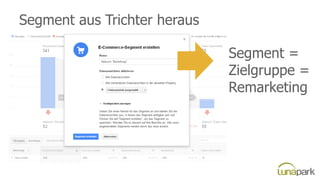 Segment aus Trichter heraus
Segment =
Zielgruppe =
Remarketing
 