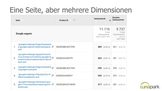 Eine Seite, aber mehrere Dimensionen
 