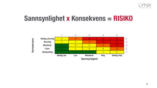 Sannsynlighet x Konsekvens = RISIKO
24
 
